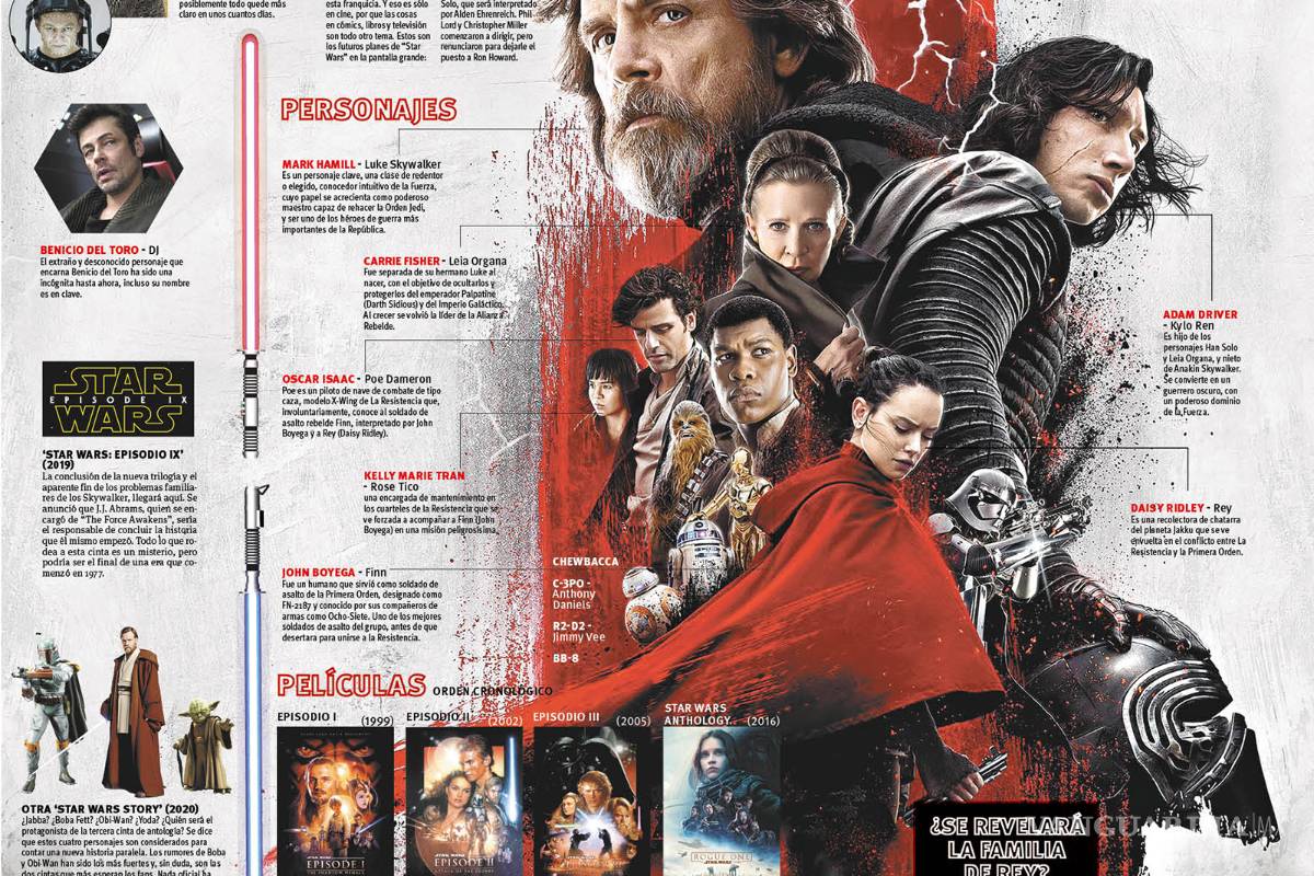 $!El secreto del Último Jedi