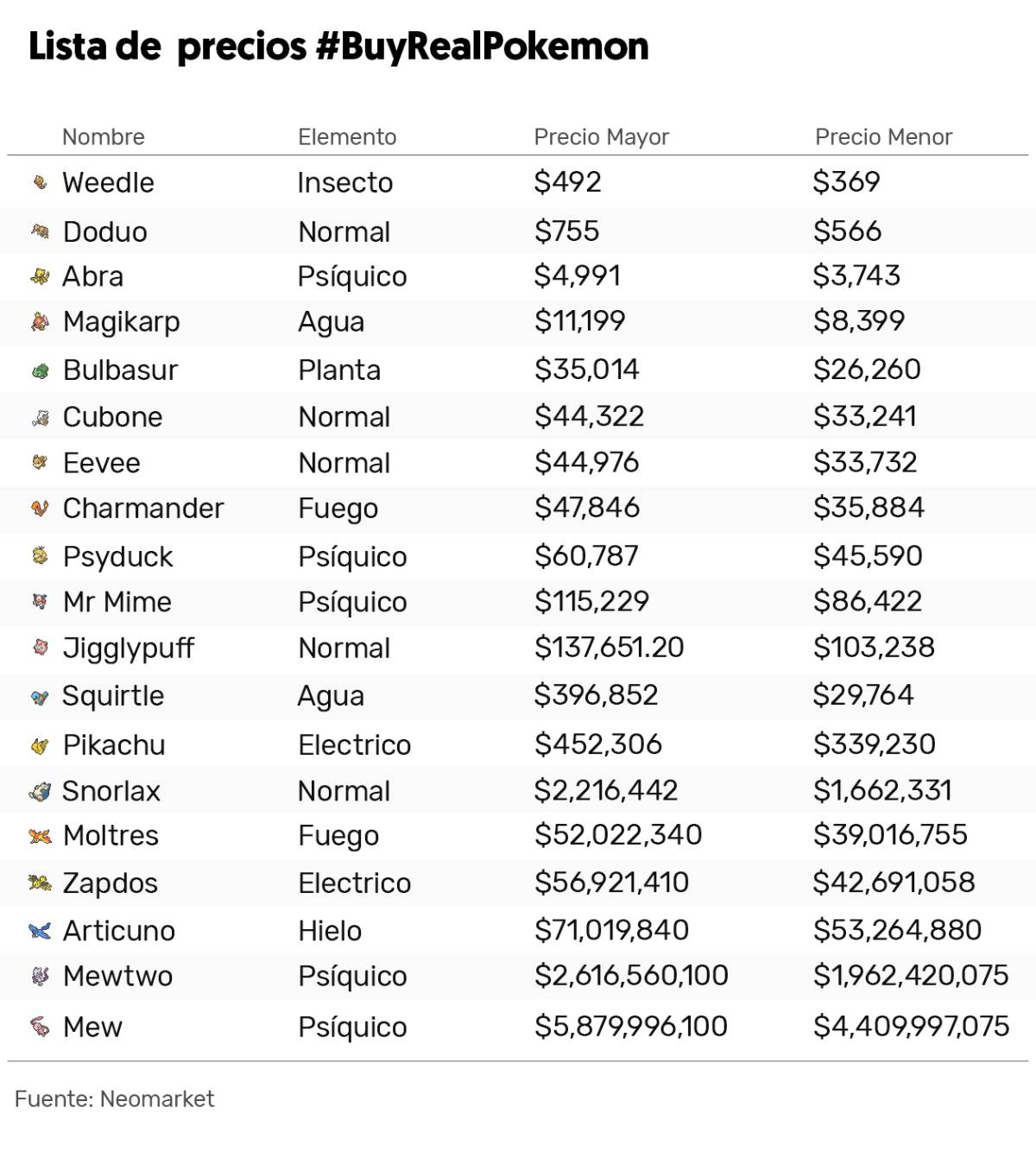 $!Esto te costaría un pokemon, si fueran reales