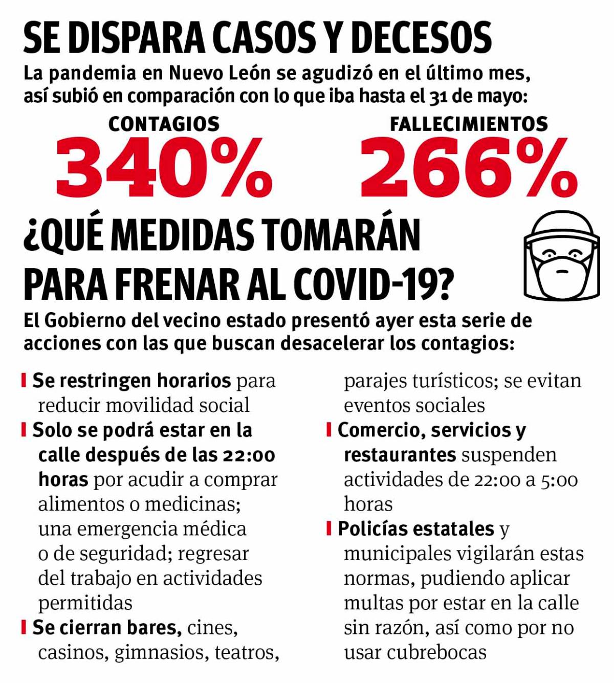 $!Toque de queda ‘light’ en Nuevo León; limita gobierno horarios y regresan al encierro