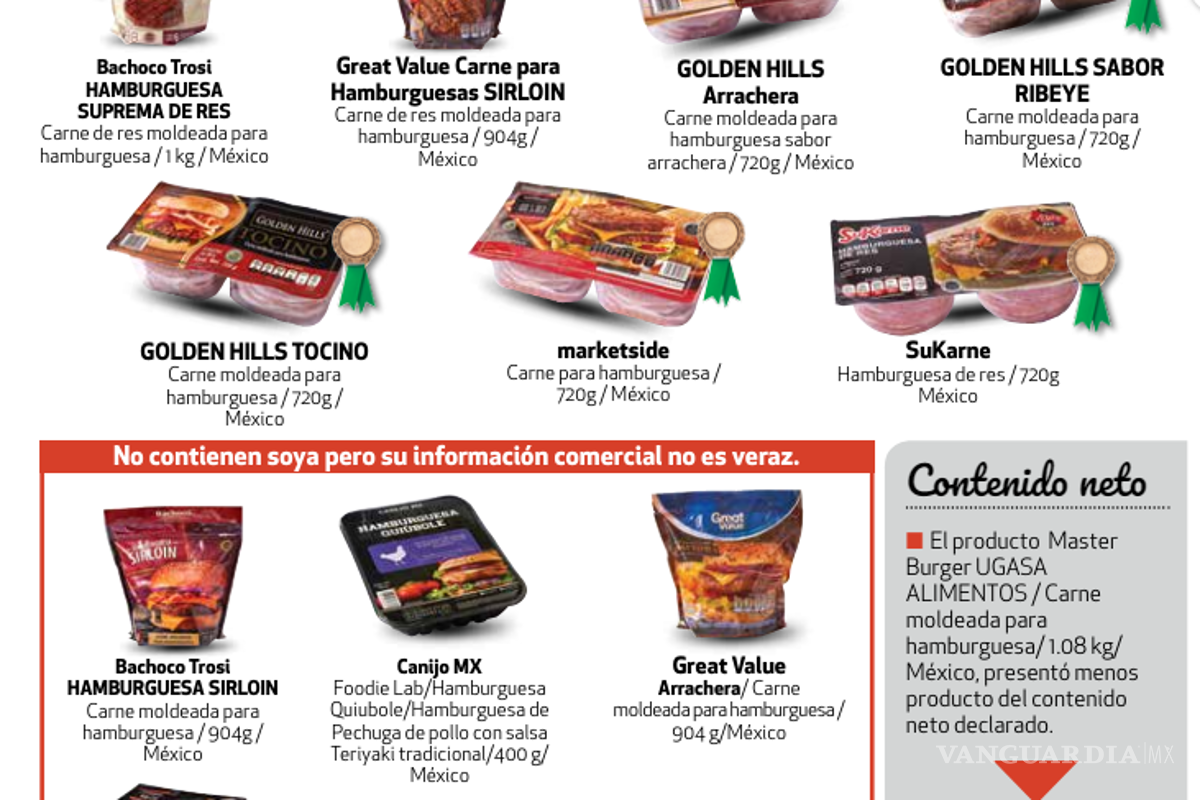 $!Estas son las carnes para hamburguesa que sí son de res y no contienen soya, según Profeco