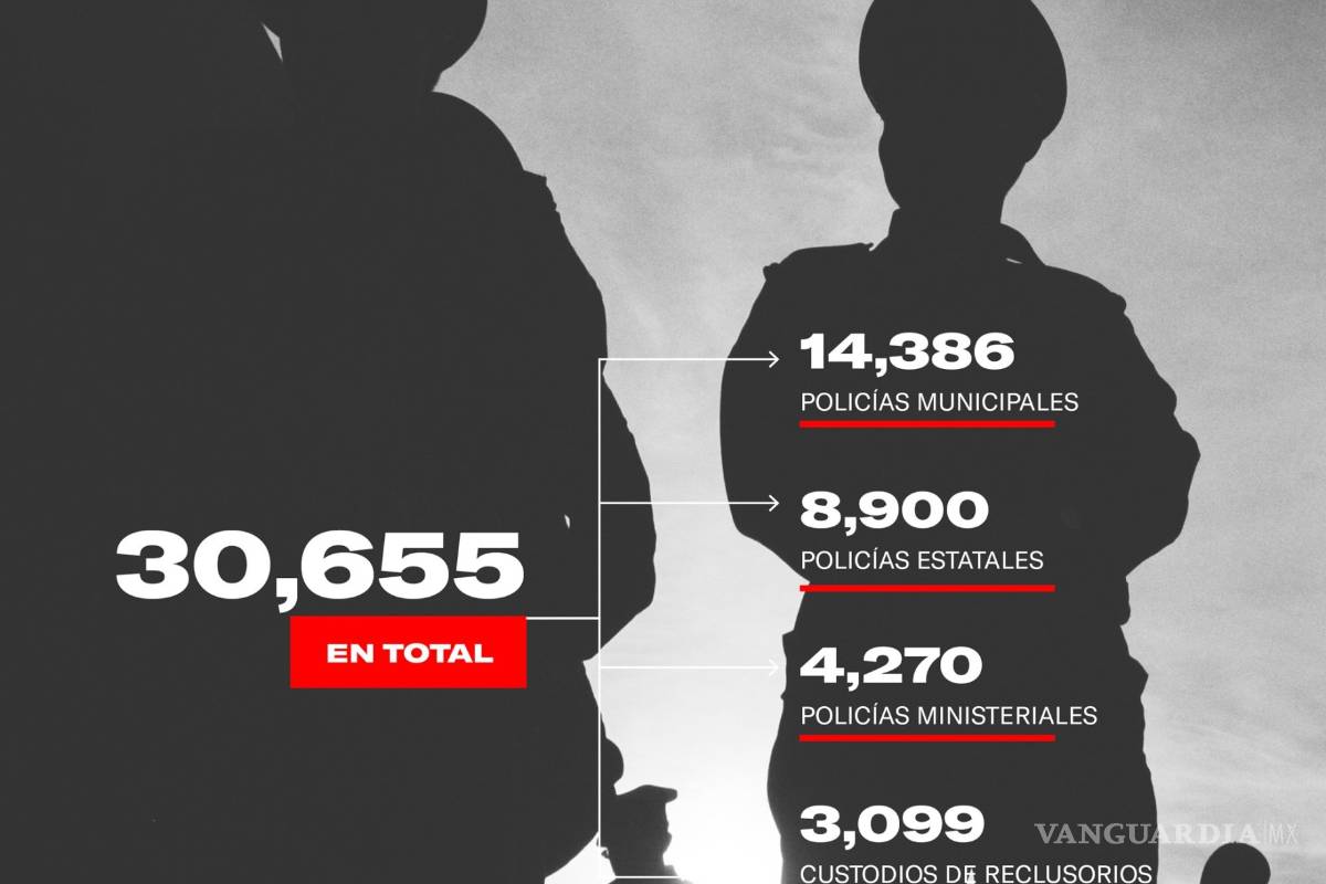 $!Hay más de 30 mil policías reprobados y en activo, depuración policial tiene 9 años de retraso