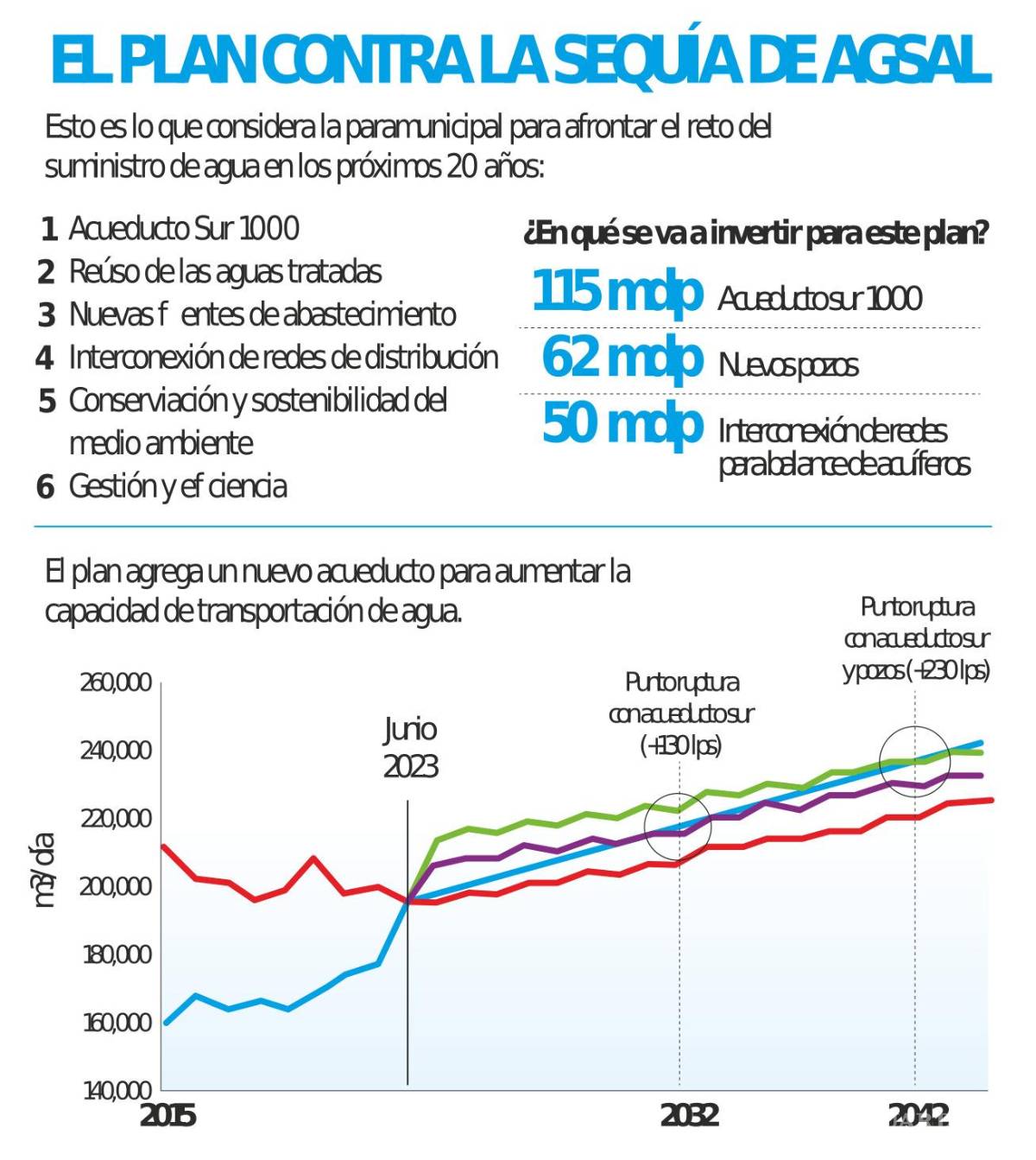 $!Gráfico: Roberto González