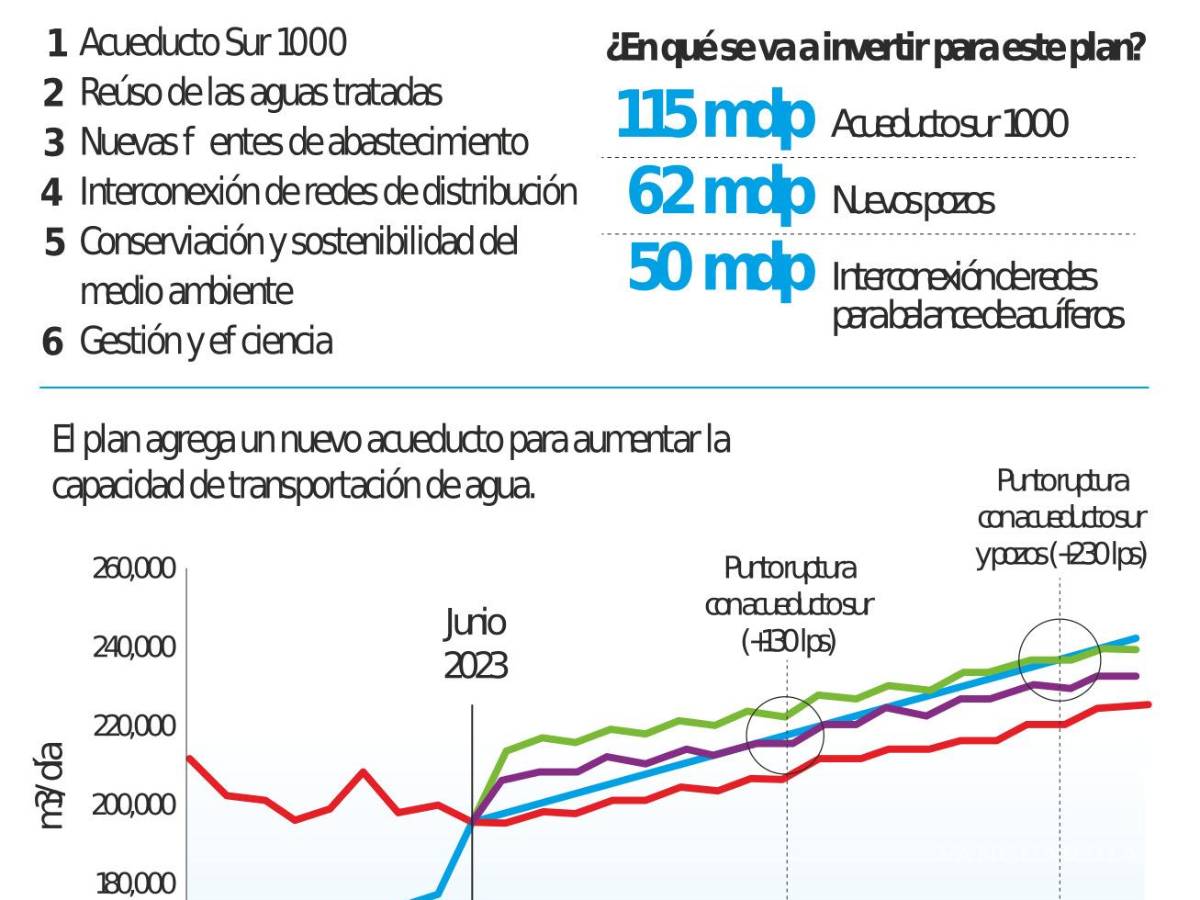 $!Gráfico: Roberto González