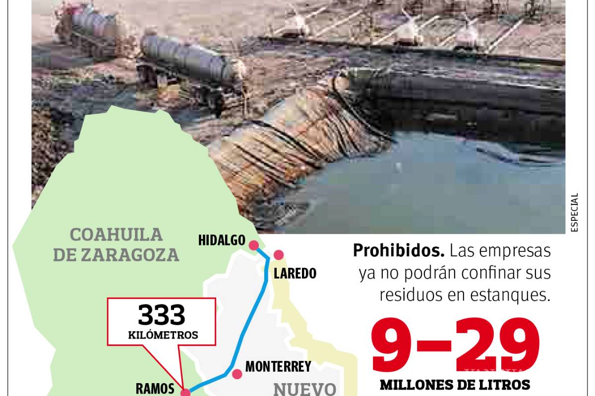$!Ramos Arizpe, destino de agua tóxica usada en la explotación de yacimientos de gas en Hidalgo