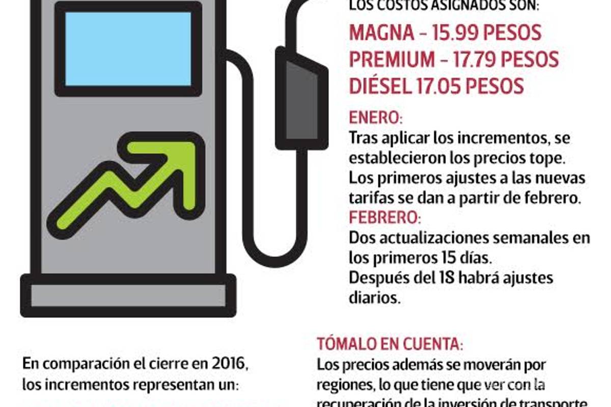 $!¿En qué parte de México será más barata la gasolina?