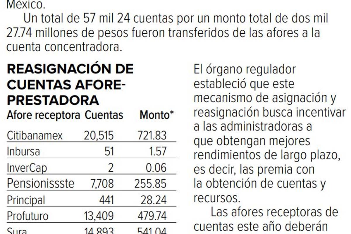 $!¿No has elegido afore? Pues la Consar ya decidió por ti