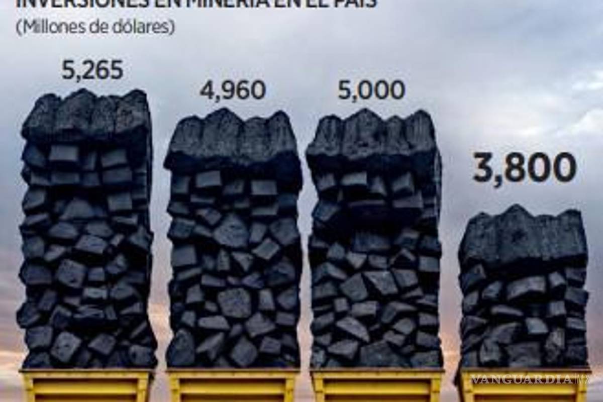 $!Aranceles de Trump también afectarían a la industria minera