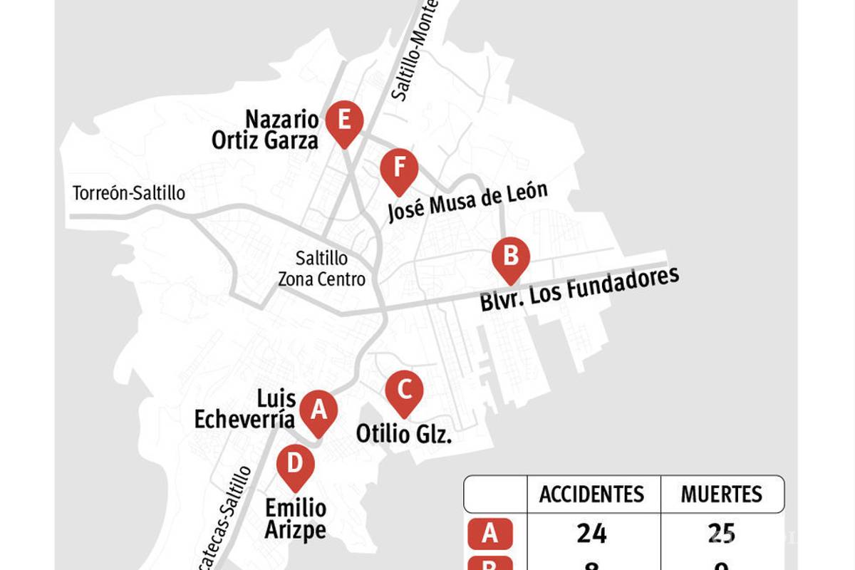 $!Preocupa en Torreón alza en percances viales