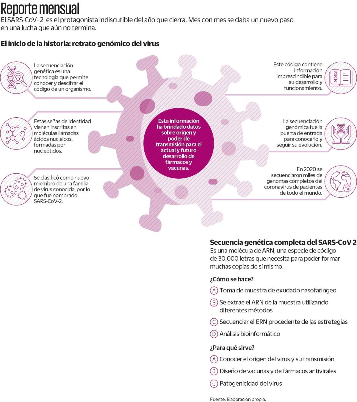 $!2020: un recorrido científico marcado por el COVID-19, el año de la pesadilla sanitaria