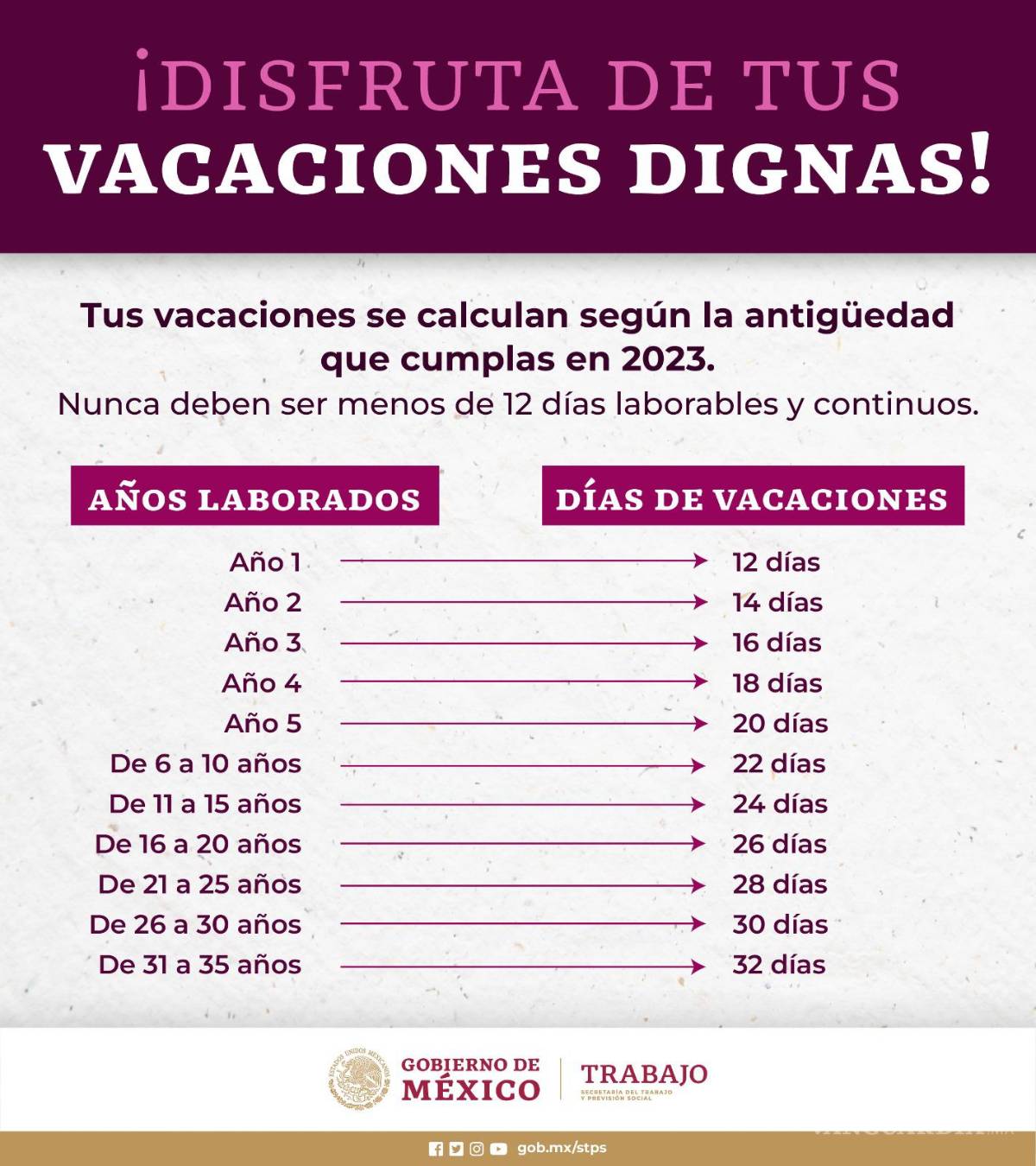 $!LFT: ¿A cuántos días de vacaciones tengo derecho en 2024? Esto te corresponden de acuerdo a tus años trabajados