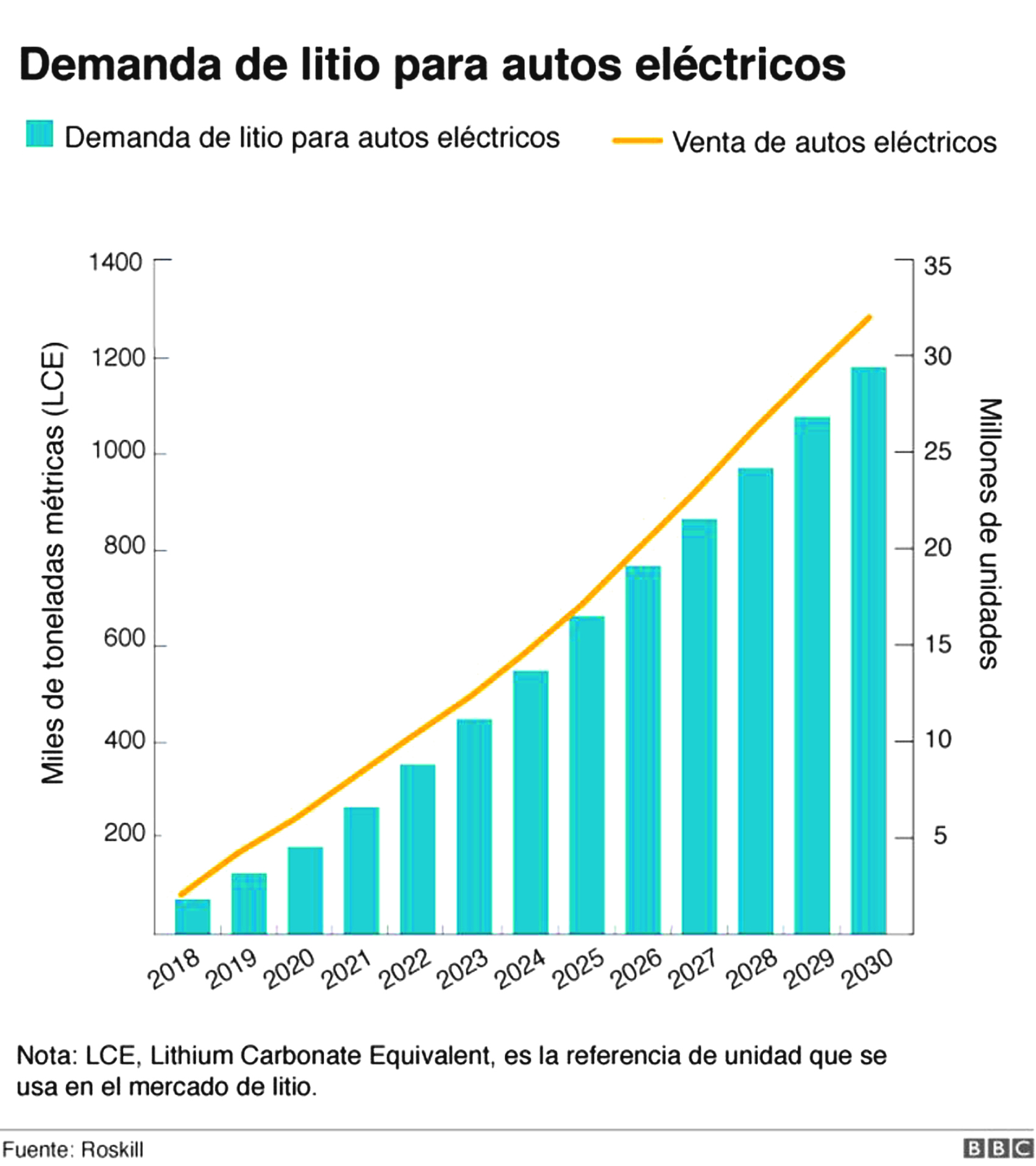 $!Los dueños del litio
