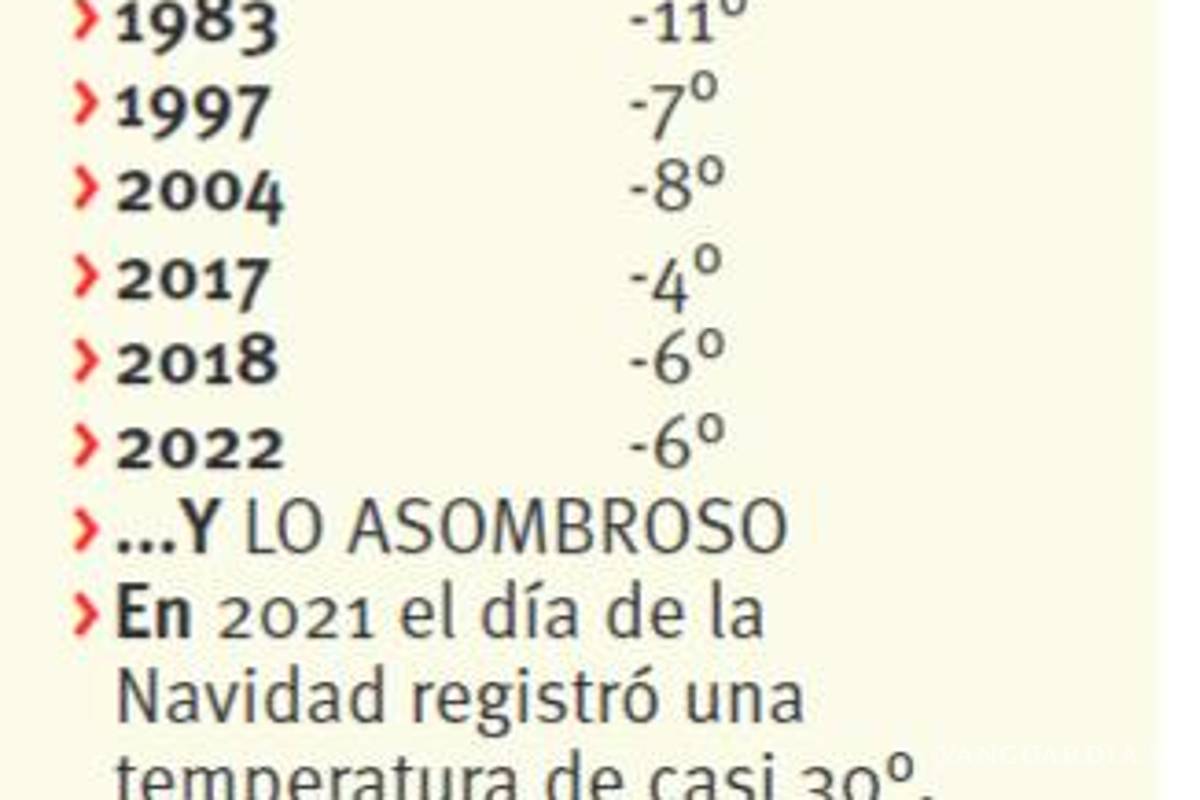 $!¿Frío? La navidad más helada en Saltillo registró 11 grados bajo cero en 1983