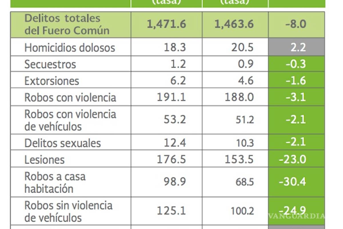 $!Dice Peña Nieto que México no vive crisis de violencia generalizada, 'es sólo en zonas específicas'