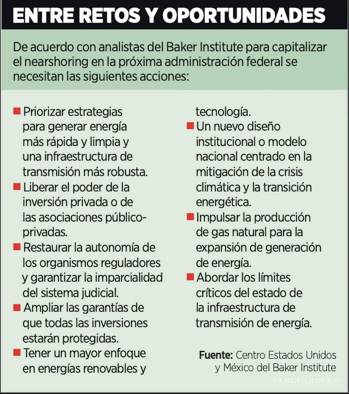 $!De acuerdo con analistas del Baker Institute para capitalizar el nearshoring en la próxima administración federal se necesitan llevar acabo estas acciones.