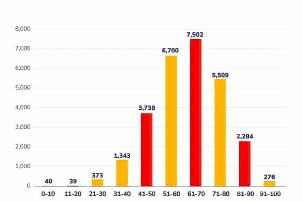 $!70% de muertos por COVID-19 en México ni siquiera llegó a terapia intensiva