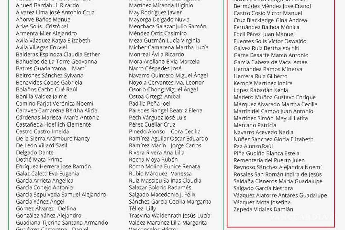 $!Aprueban solicitud de licencia a Manuel Velasco en segunda votación