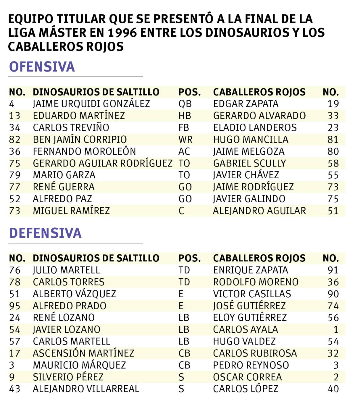 $!Inició la era jurásica en Saltillo