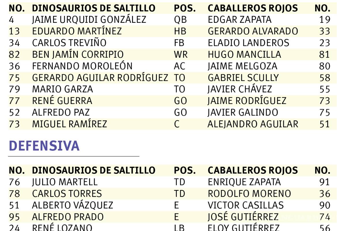 $!Inició la era jurásica en Saltillo