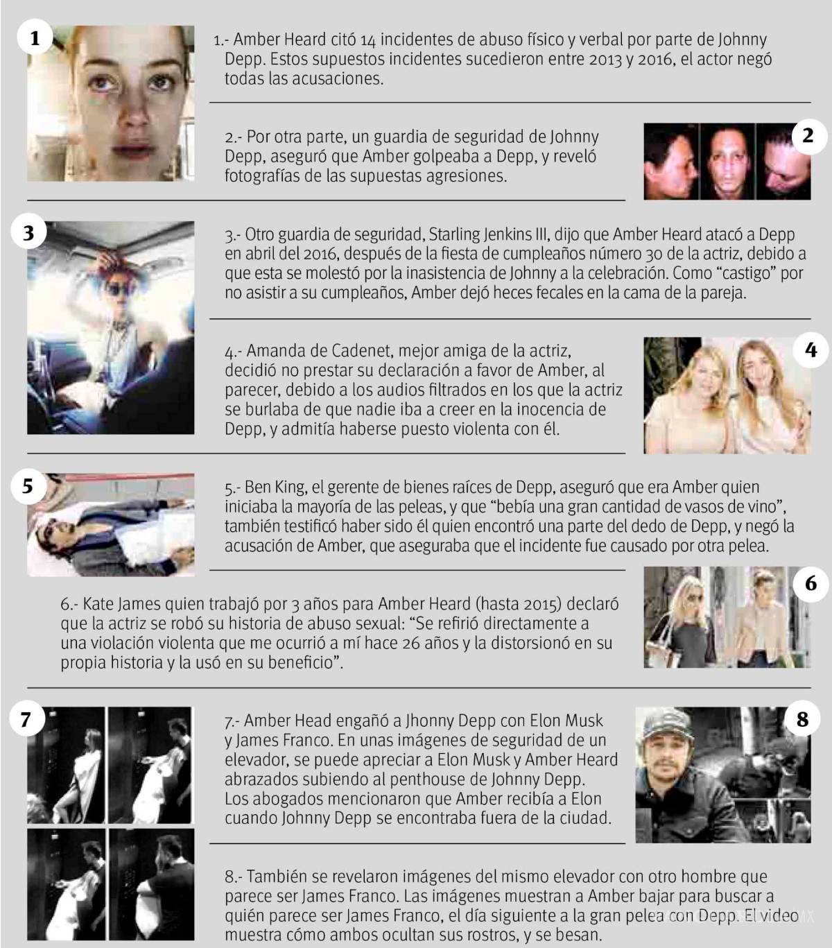 $!Johnny Depp vs Amber Head: Todos los secretos revelados en el polémico juicio
