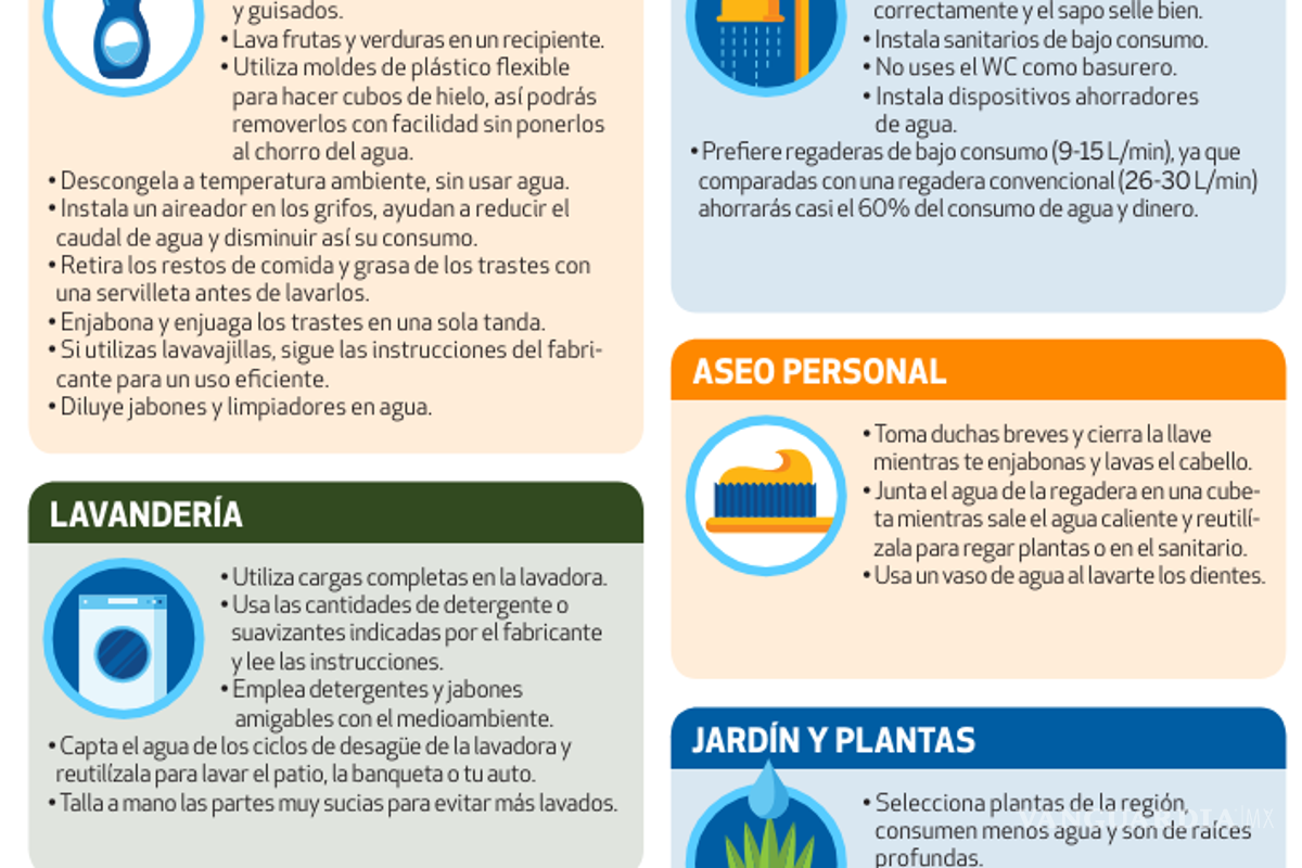 $!¿Cómo ahorrar agua según la Profeco? Conoce estas 29 recomendaciones