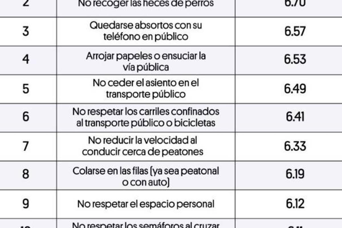 $!Saltillo, ¿la ciudad más educada de México?