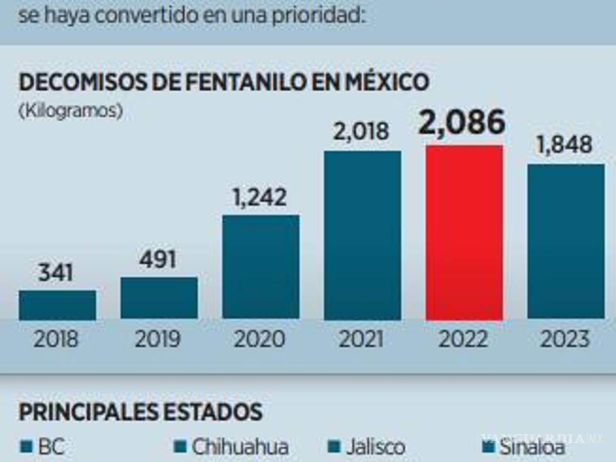 $!Presentan plan para reducir consumo de fentanilo