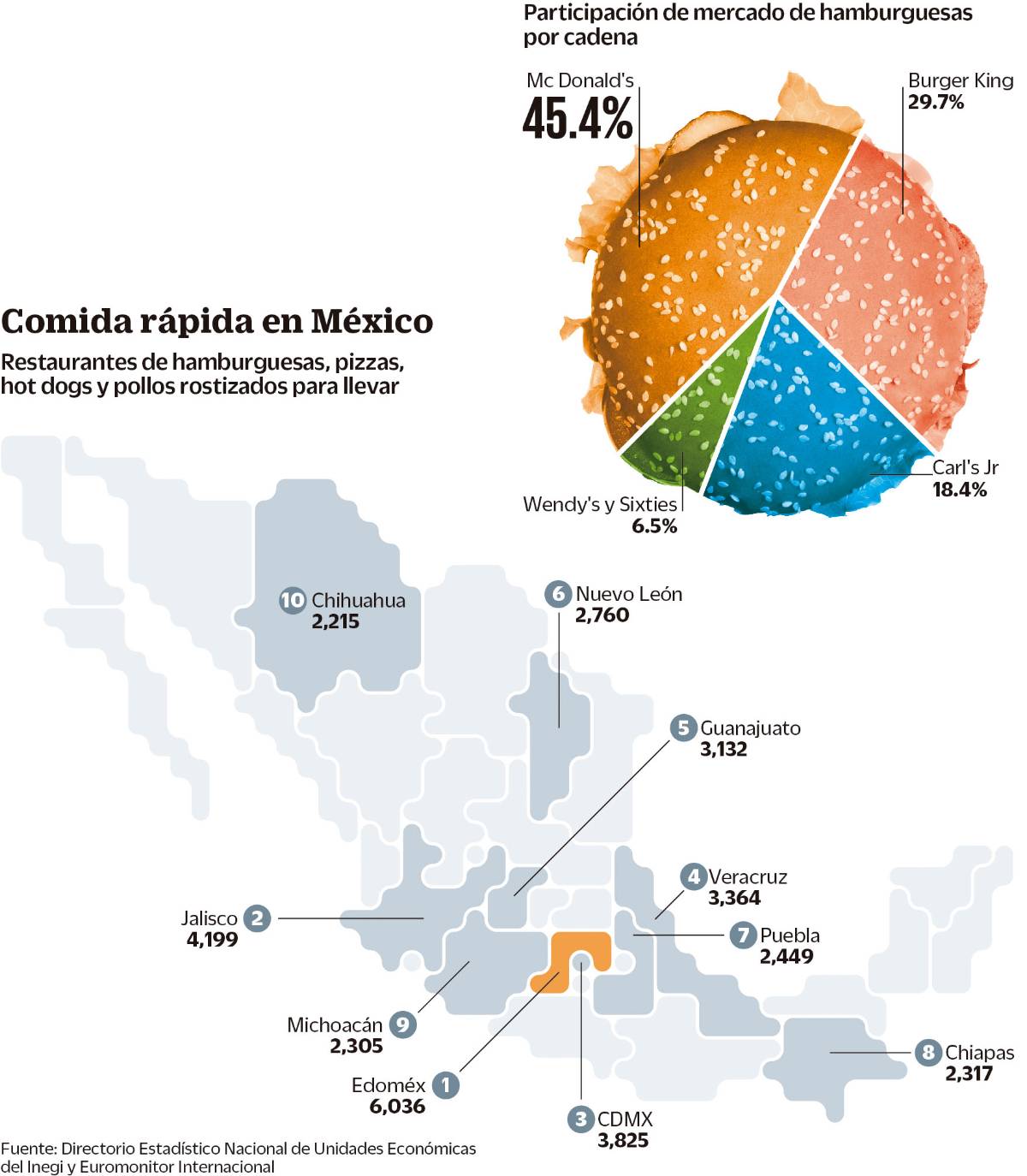 $!Gigantes en guerra: Empresas de fast food