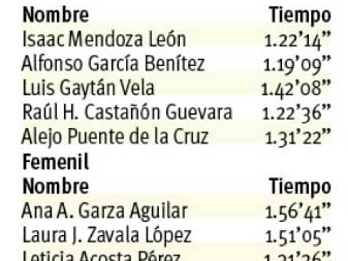 $!Atletas vencen al desierto de Paredón