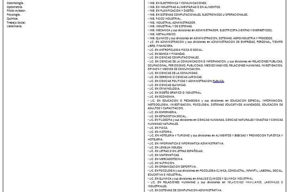 Coahuila: ¿no te has titulado? Estas carreras ya no podrían ejercerse sin título