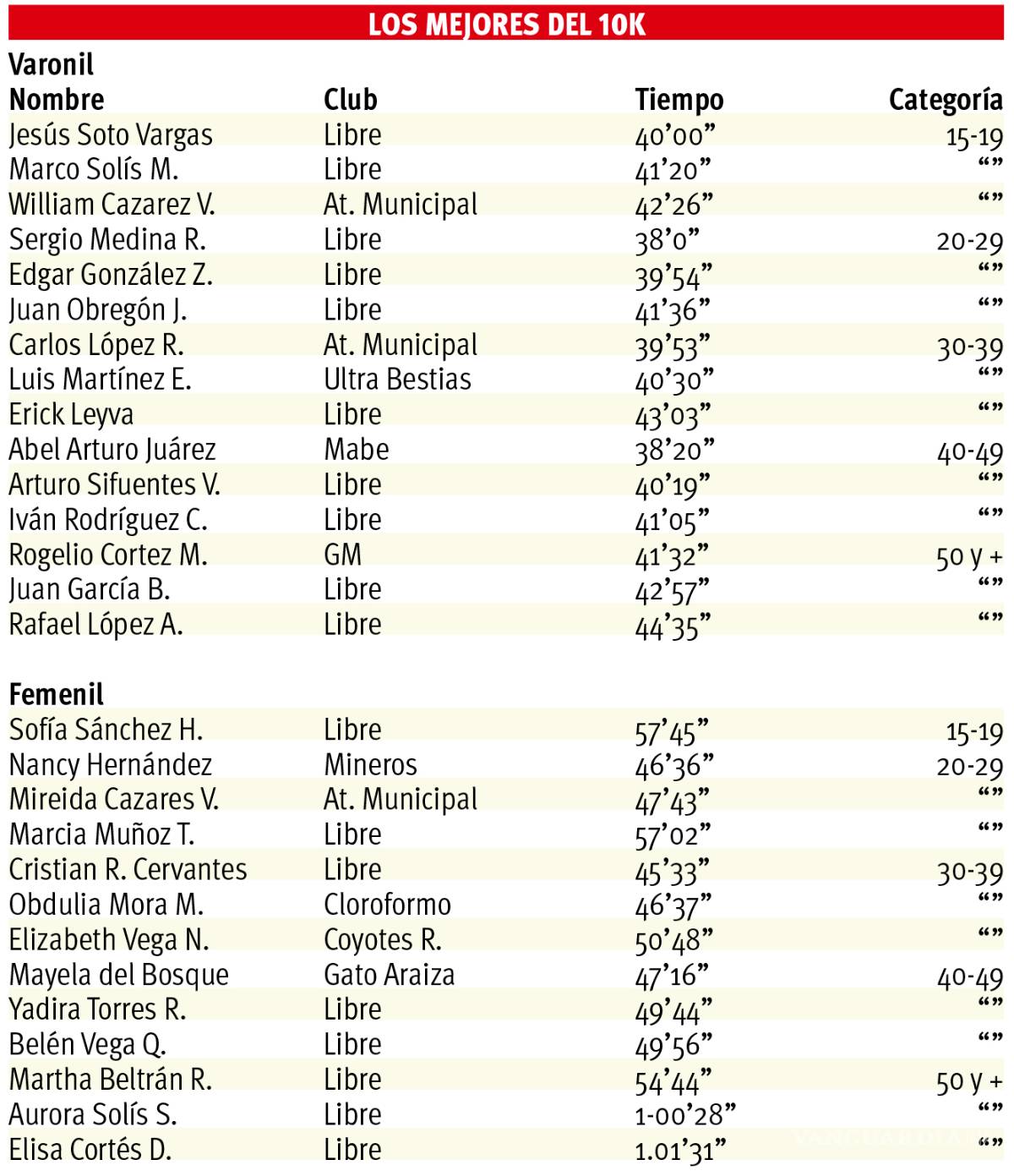 $!Carrera de antología del Museo del Desierto