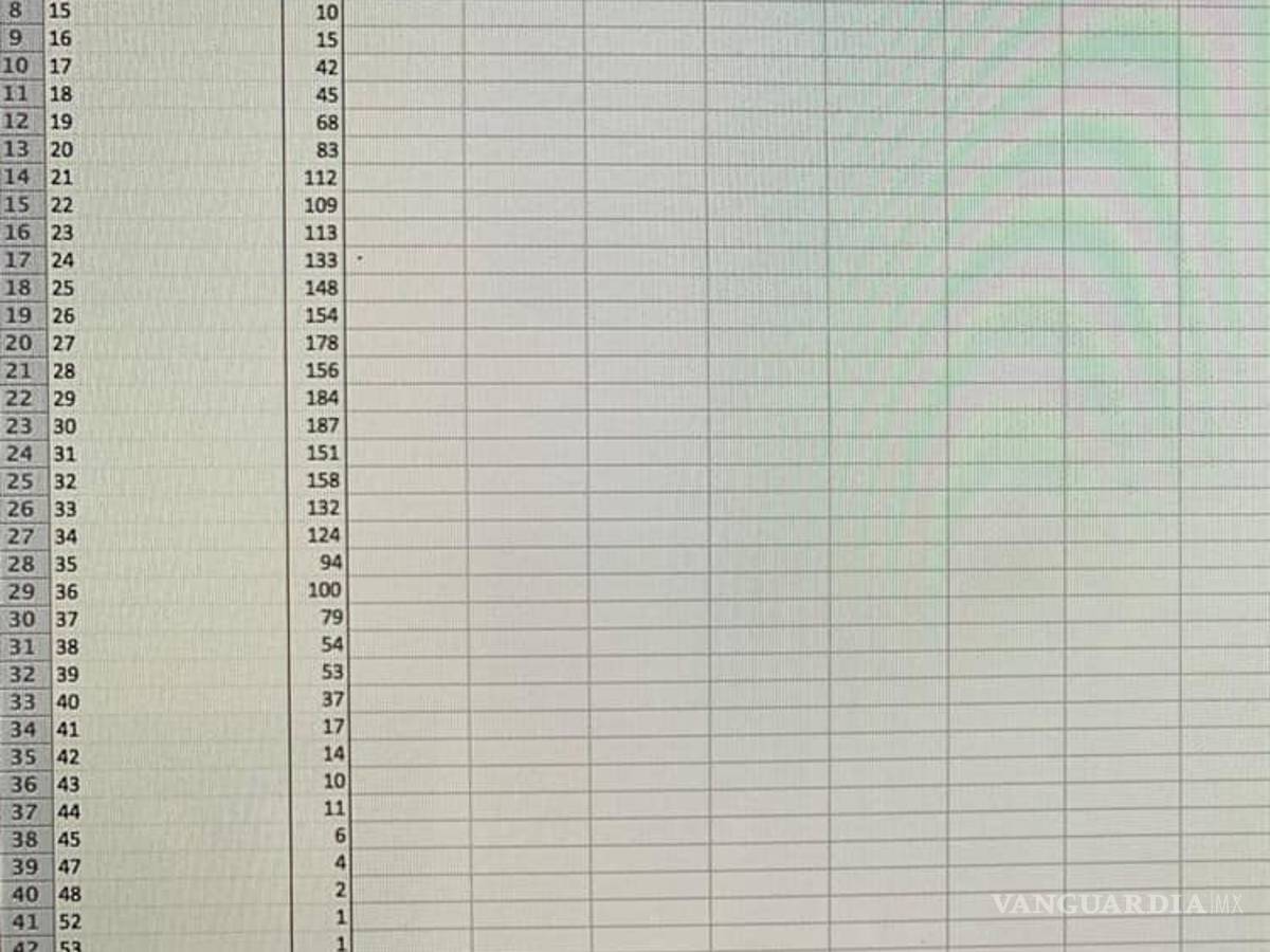 $!Secretaría de Salud 'perdió' casos y decesos COVID de embarazadas