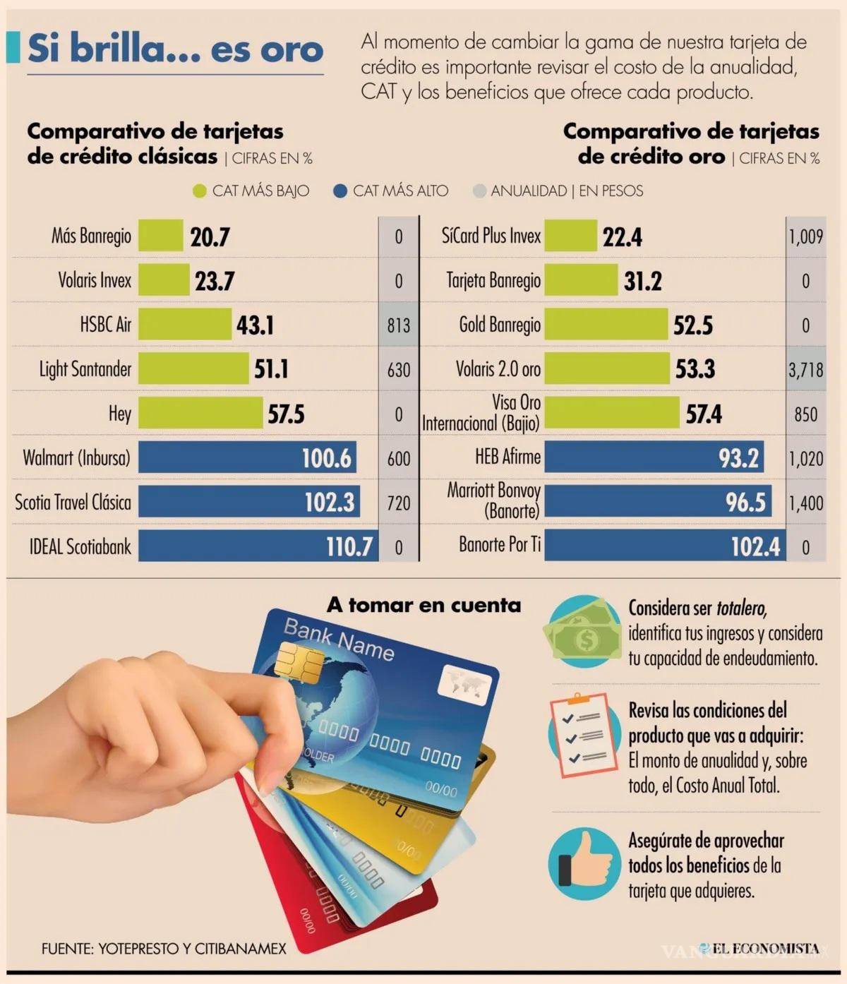 $!Cambiar de tarjeta, ¿qué te conviene más, oro o clásica?