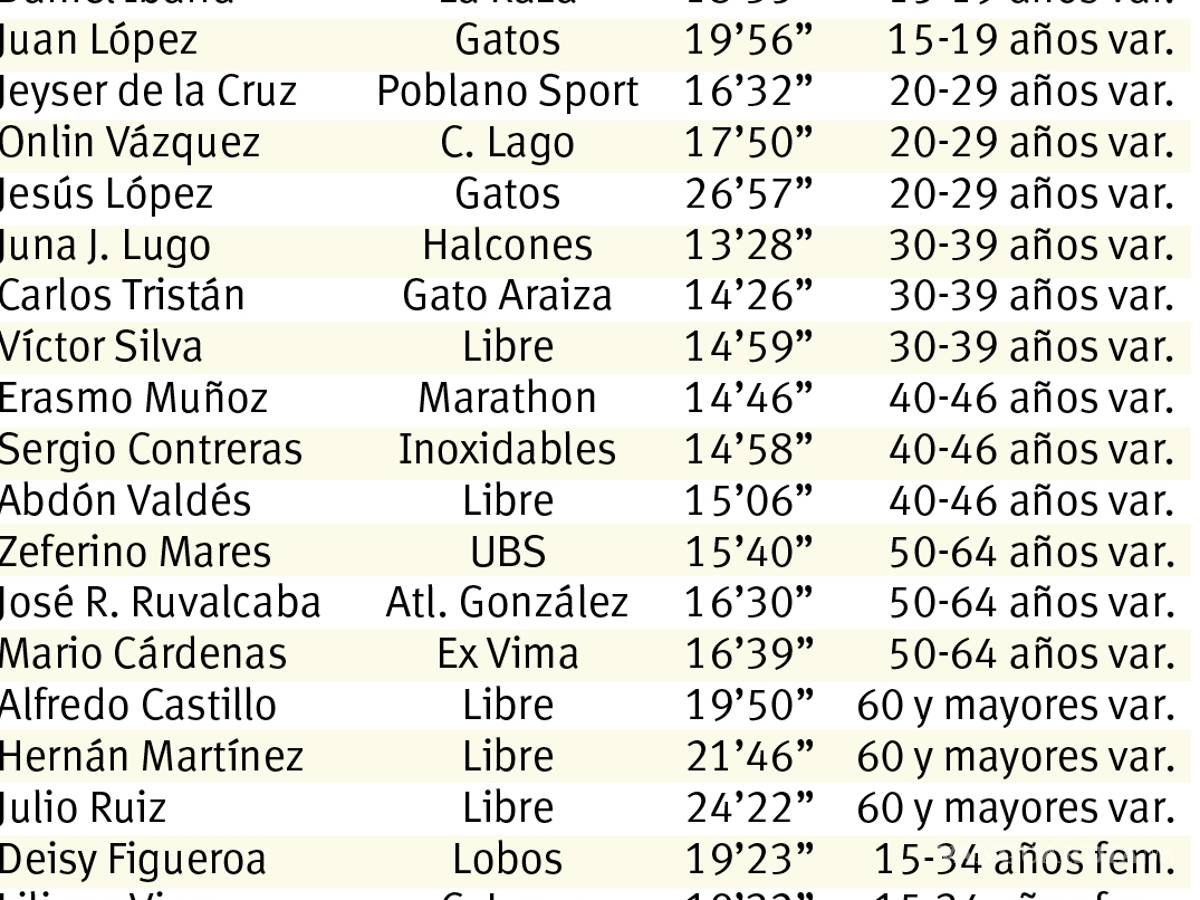 $!Corredores de Saltillo celebraron la Navidad