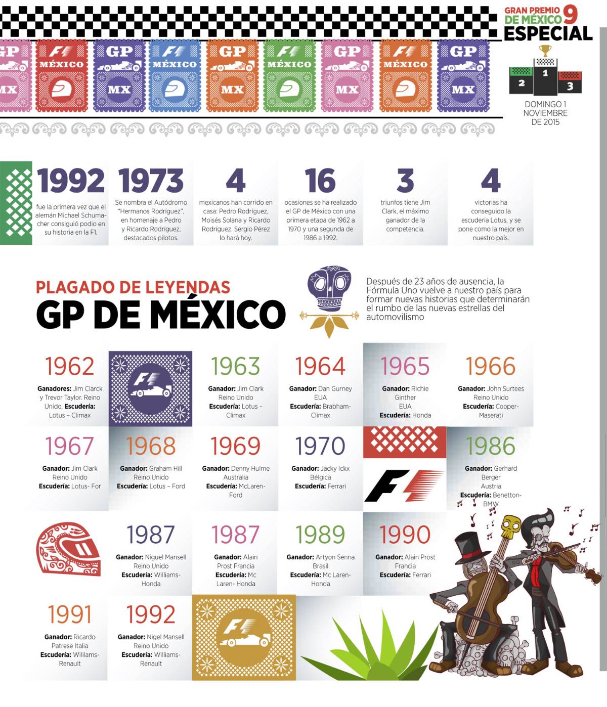 $!GP de México: PLAGADO DE LEYENDAS