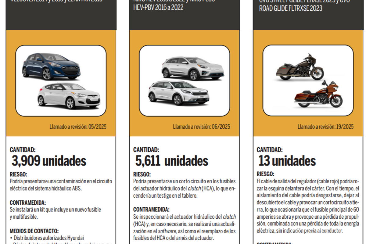 $!Profeco emite llamados a revisión para vehículos de Hyundai, Kia y Harley-Davidson