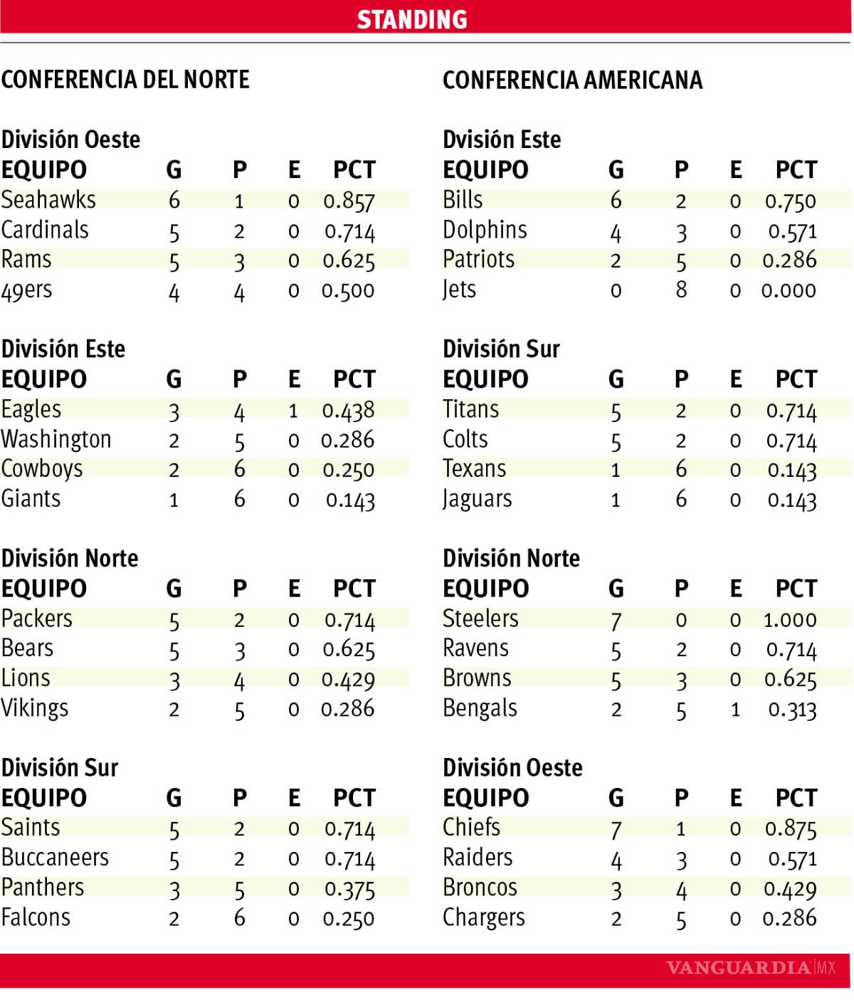 $!COVID-19 sigue muy presente en la temporada