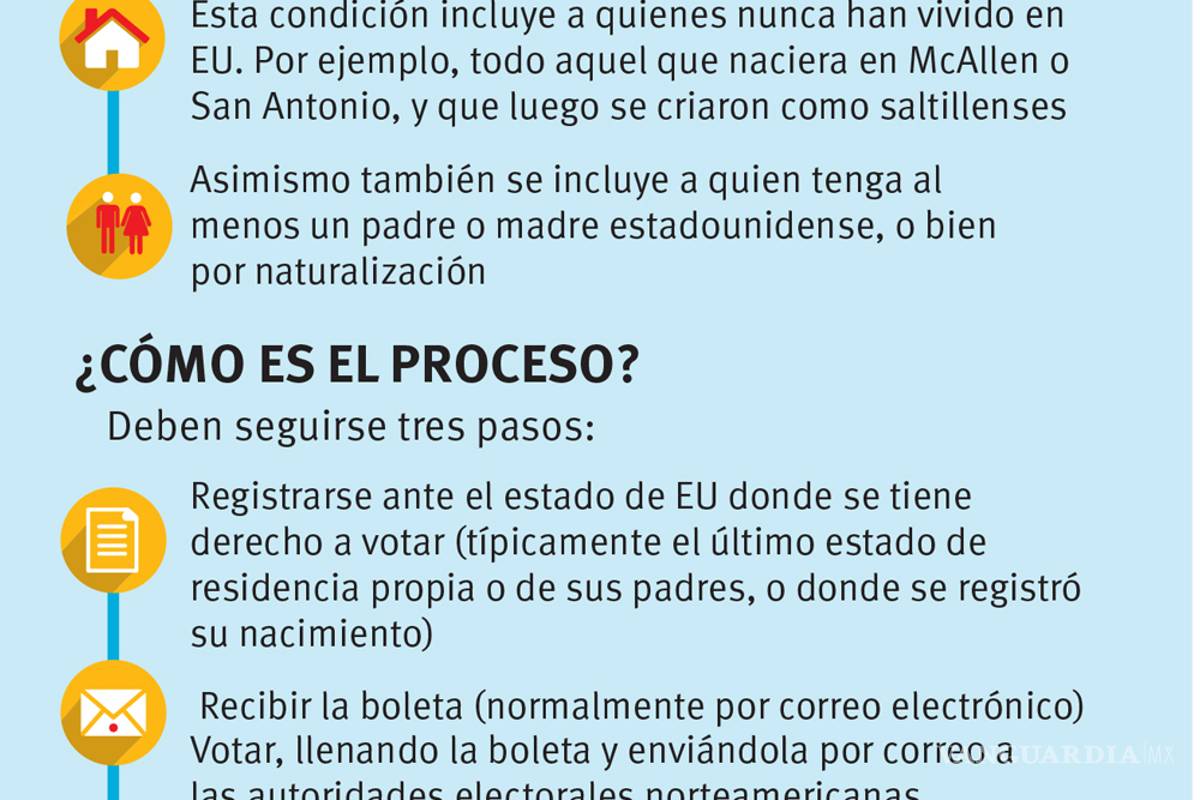 $!Saltillenses con su voto mandarán mensaje a Trump sobre su muro: Partido Demócrata