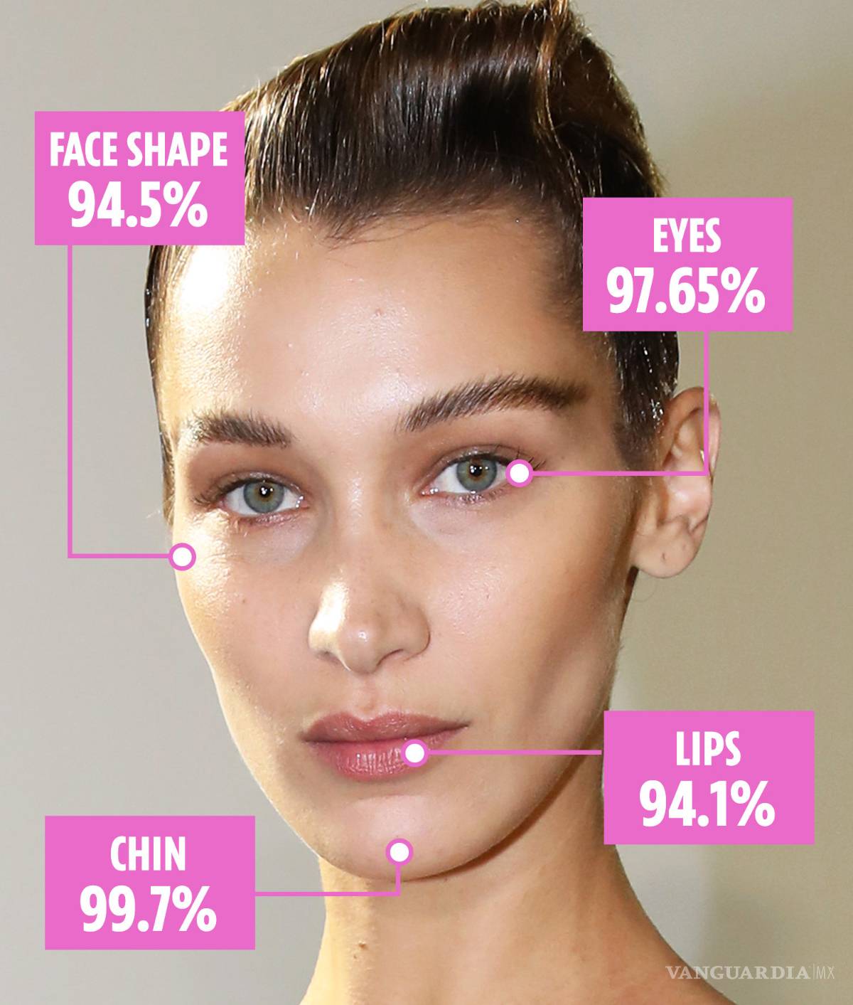 $!Bella Hadid es nombrada 'la mujer más hermosa del mundo'