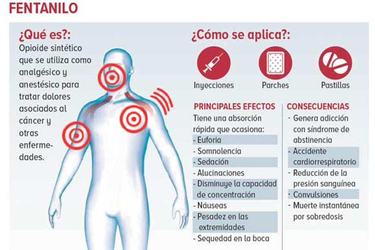 $!Alteran recetas médicas en INER para traficar fentanilo y morfina; análisis de la Cuenta Pública 2018