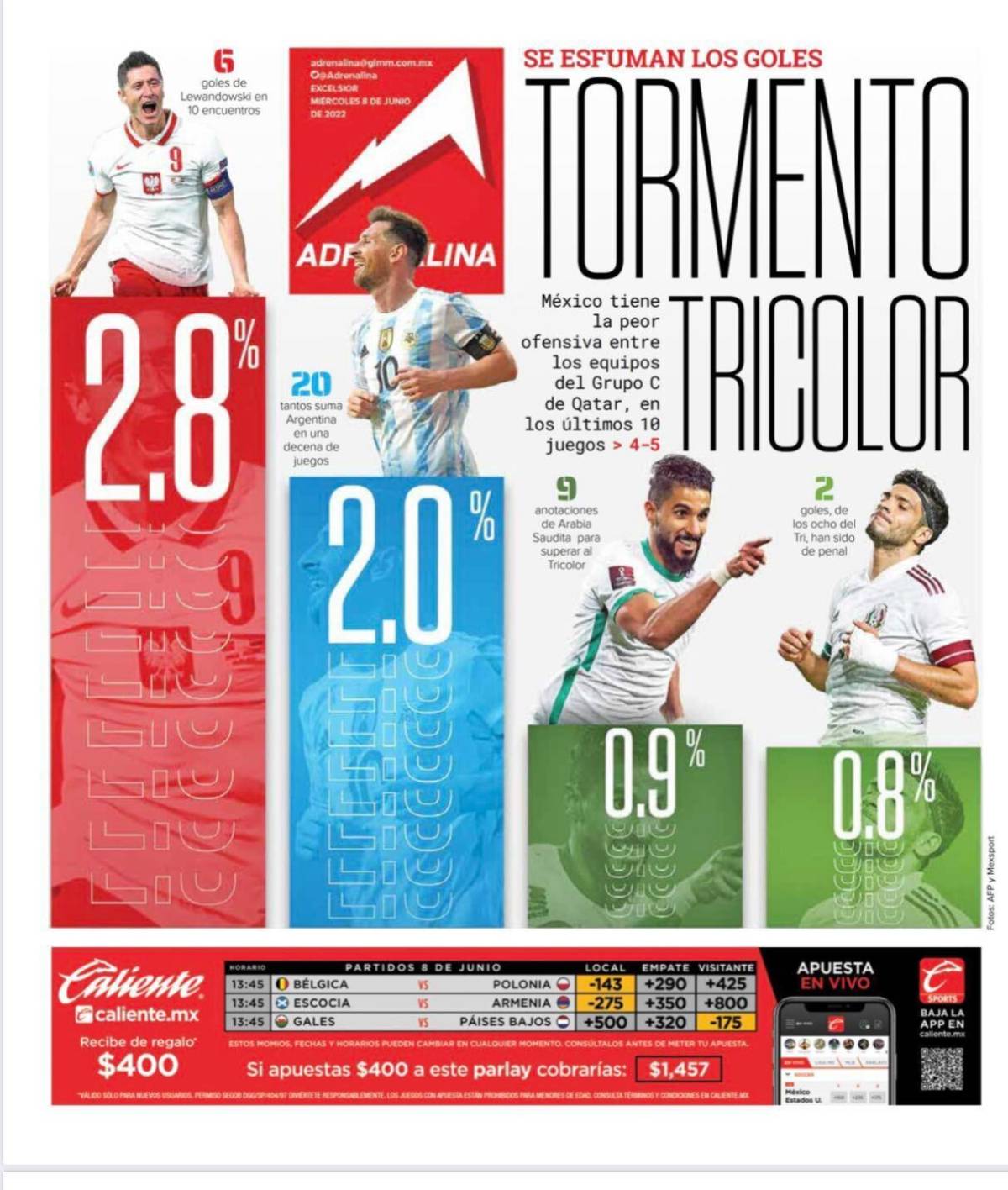 $!Con un porcentaje de productividad en la selección de México es de 0.9 goles por encuentro, panorama para el TRI en Qatar 2022 no pinta bien.