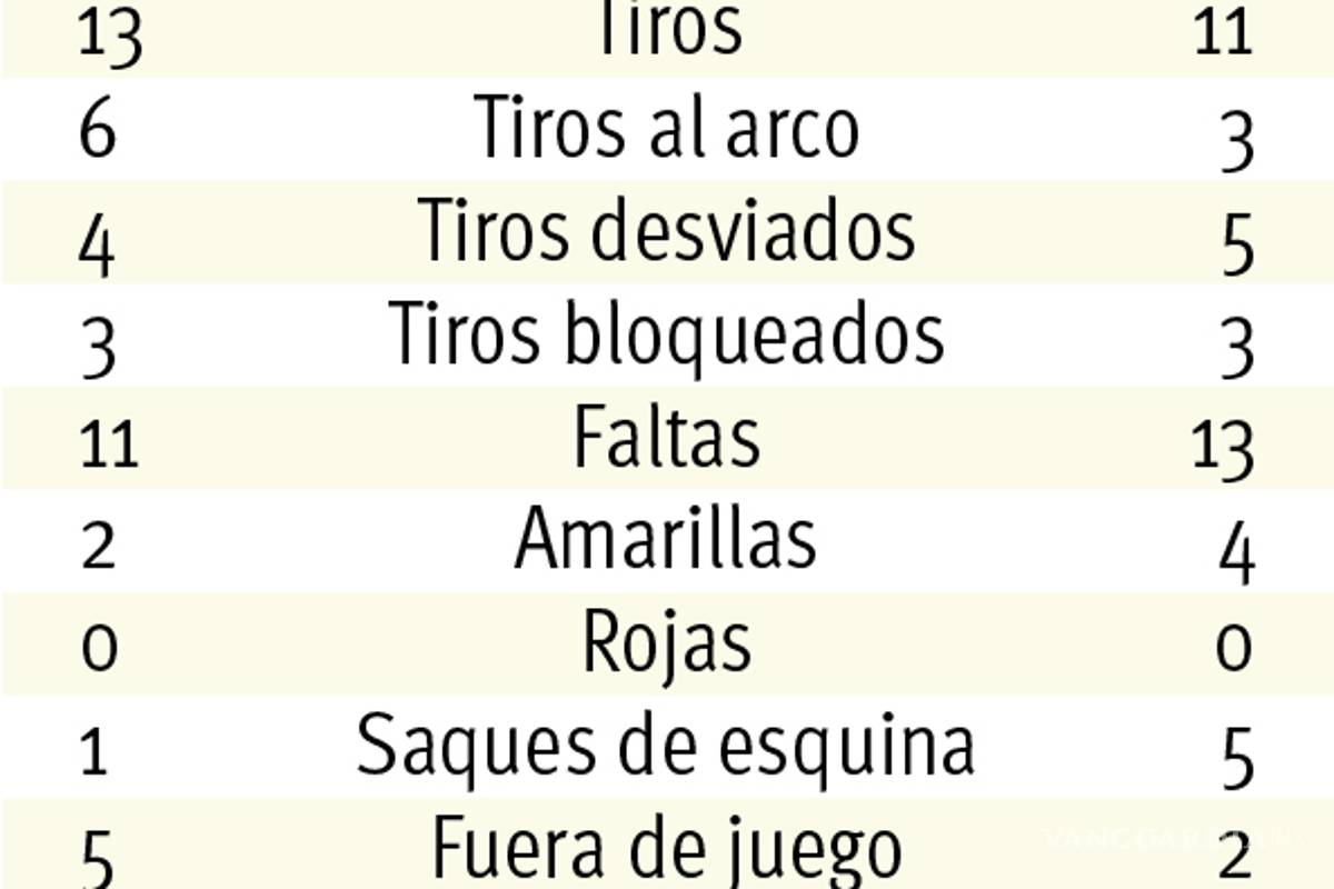 $!Chile enfrentará a Cristiano Ronaldo en semifinales