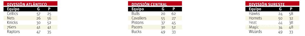 $!¿Cleveland o Golden State?