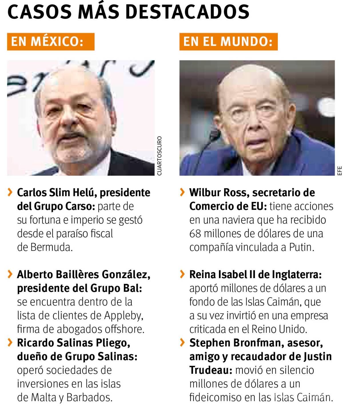 $!Involucran a coahuilenses en 'Paradise Papers'