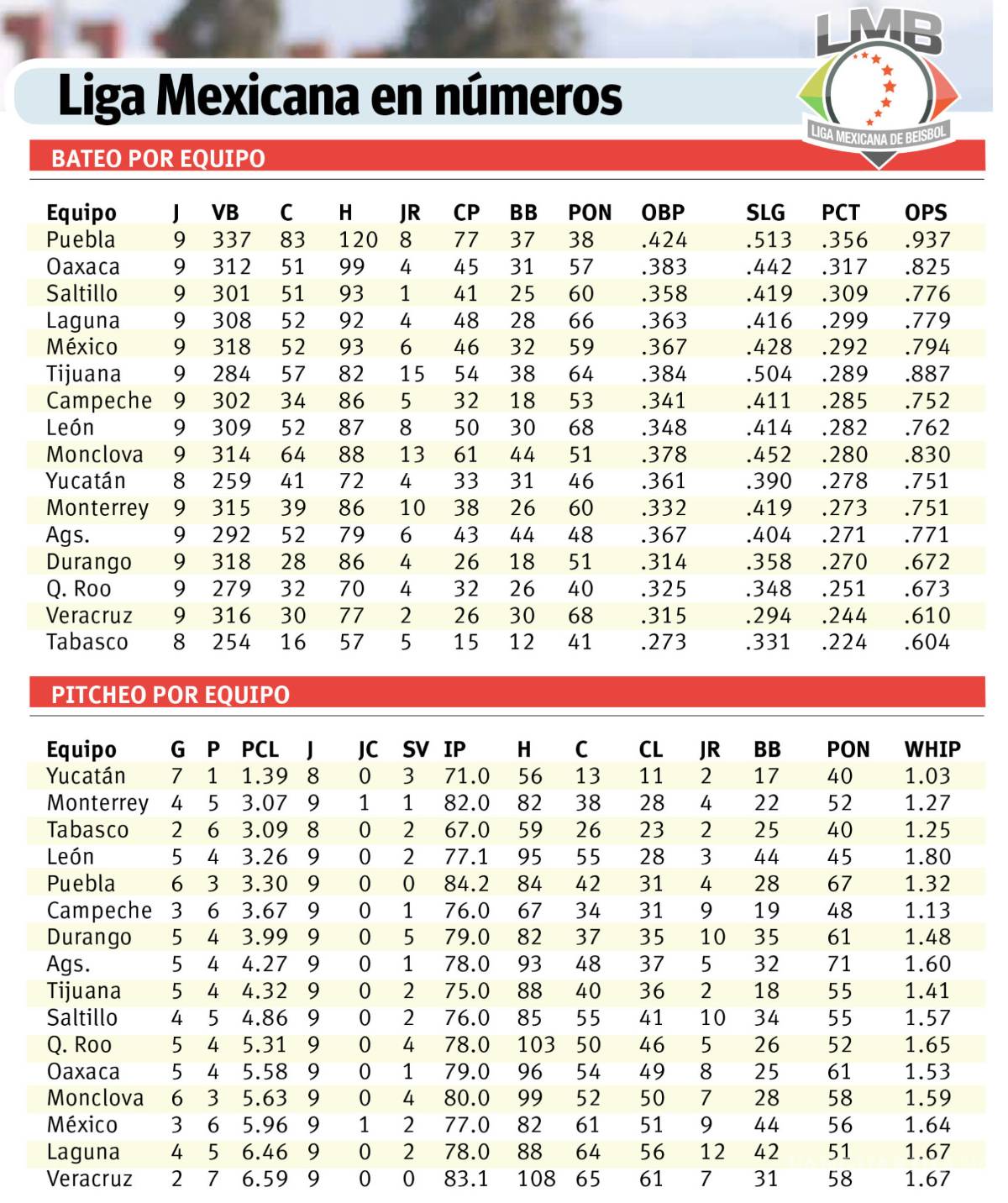 $!Arrancan las giras Interzonas para Saraperos