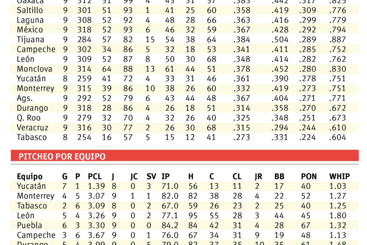 $!Arrancan las giras Interzonas para Saraperos