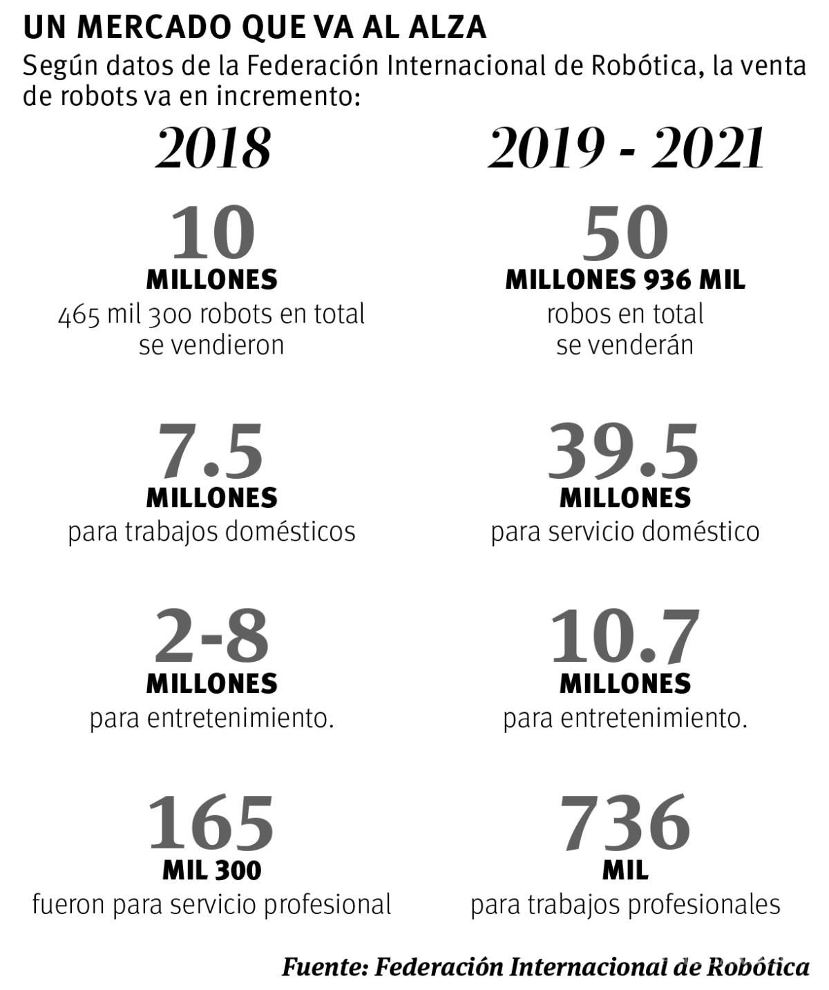 $!Robots, IA y automatización: una amenaza al empleo