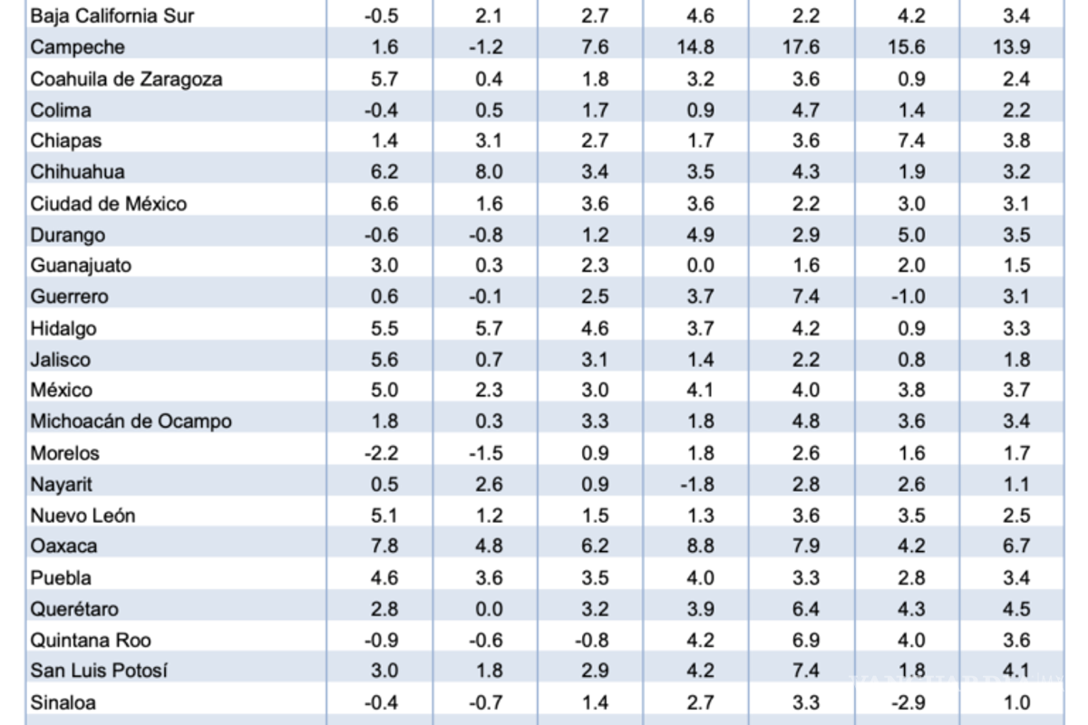 $!54.6% de la población ocupada trabaja en informalidad: INEGI