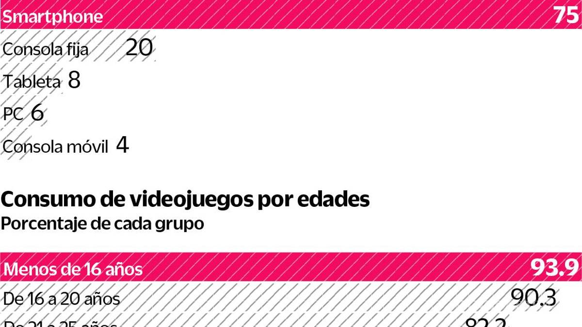 Gamers, listos para la nueva realidad laboral