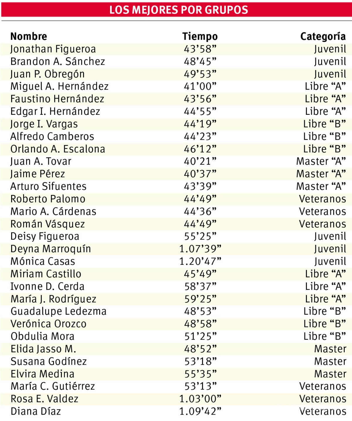 $!Vuelven al asfalto con prueba de 12 y 5K en Saltillo