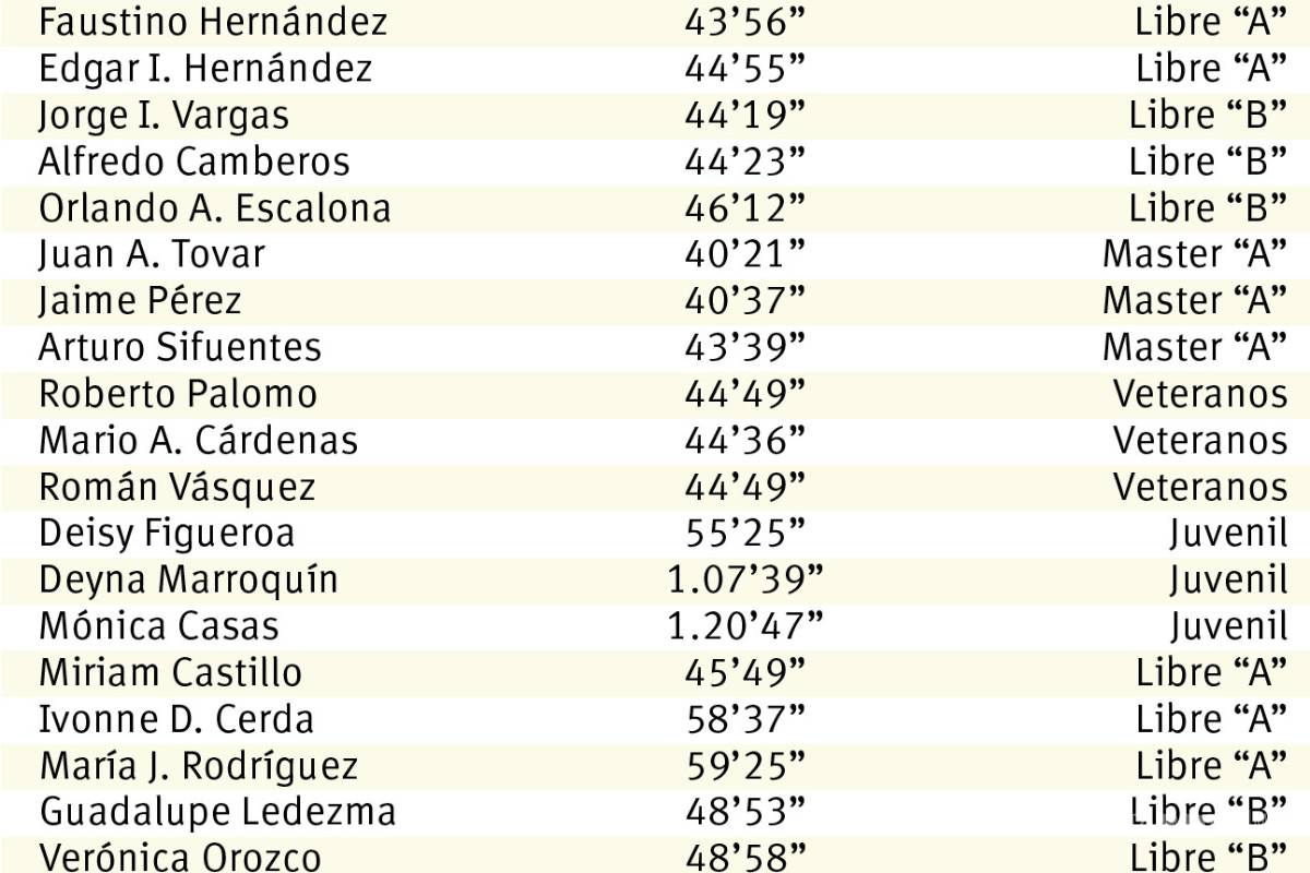 $!Vuelven al asfalto con prueba de 12 y 5K en Saltillo
